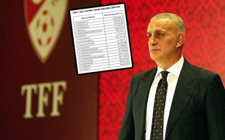 Süper Lig'de harcama limitleri açıklandı!