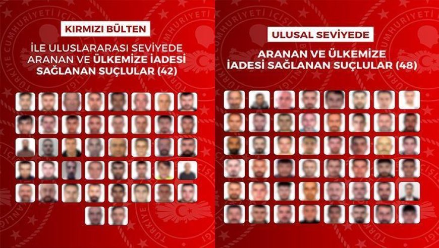 90 firari suçlu yurt dışında yakalanıp Türkiye'ye getirildi