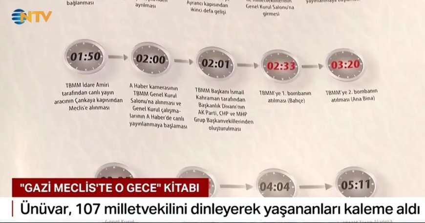 O dönemin milletvekili Necdet Ünüvar 15 Temmuz'u yazdı: "Gazi meclis'te o gece"