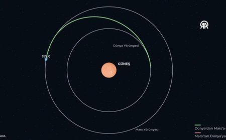 JAXA fırlattı: MMX uzay aracı Mars'ın gizemli uydusu Phobos'tan numune toplamak için yola çıktı