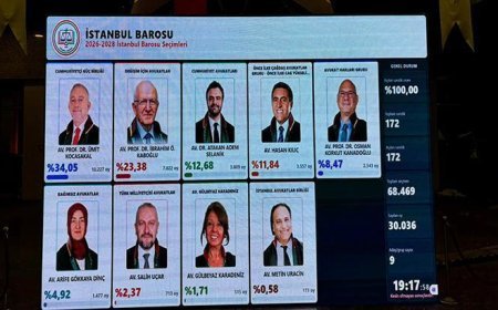 İstanbul Barosu başkanlık seçimini Ümit Kocasakal kazandı