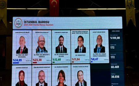 İstanbul Barosu başkanlığına Ümit Kocasakal seçildi