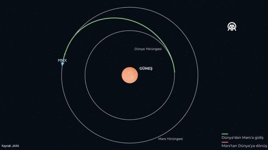 JAXA fırlattı: MMX uzay aracı Mars'ın gizemli uydusu Phobos'tan numune toplamak için yola çıktı