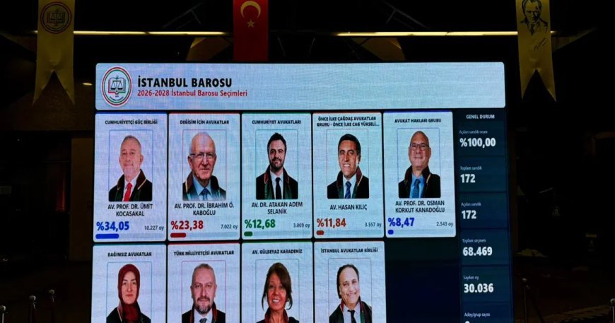 İstanbul Barosu başkanlığına Ümit Kocasakal seçildi