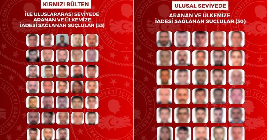 Uluslararası ve ulusal düzeyde aranan 63 suçlu Türkiye'ye iade edildi
